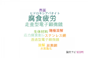 【論文データ】corrosion fatigue（腐食疲労）の国内研究動向まとめ