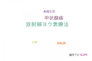 【論文データ】radioiodine therapy（放射線ヨウ素療法）の国内研究動向まとめ