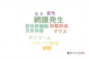 【論文データ】retinal development（網膜発生）の国内研究動向まとめ