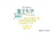 【論文データ】quantum chemistry（量子化学）の国内研究動向まとめ