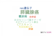 【論文データ】pancreatic adenocarcinoma（膵臓腺癌）の国内研究動向まとめ