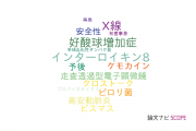 【論文データ】TESの国内研究動向まとめ