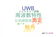 【論文データ】RCSの国内研究動向まとめ