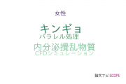 【論文データ】DESの国内研究動向まとめ
