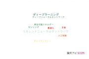 【論文データ】LSTMの国内研究動向まとめ