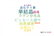 【論文データ】EDMの国内研究動向まとめ