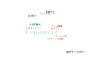 【論文データ】glucosylceramide（グルコシルセラミド）の国内研究動向まとめ