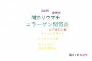 【論文データ】collagen-induced arthritis（コラーゲン関節炎）の国内研究動向まとめ