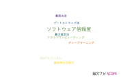 【論文データ】software reliability（ソフトウェア信頼度）の国内研究動向まとめ