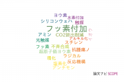 【論文データ】fluorination（フッ素付加）の国内研究動向まとめ