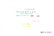 【論文データ】prebiotics（プレバイオティクス）の国内研究動向まとめ