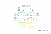 【論文データ】renin-angiotensin-aldosterone system（レニン･アンジオテンシン･アルドステロン系）の国内研究動向まとめ