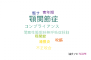 【論文データ】temporomandibular disorders（顎関節症）の国内研究動向まとめ
