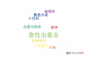 【論文データ】acute appendicitis（急性虫垂炎）の国内研究動向まとめ