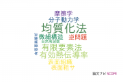 【論文データ】homogenization method（均質化法）の国内研究動向まとめ