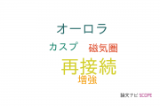 【論文データ】re-connection（再接続）の国内研究動向まとめ