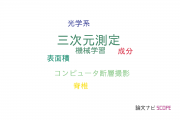 【論文データ】three dimensional measurement（三次元測定）の国内研究動向まとめ