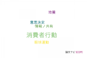 【論文データ】consumer behavior（消費者行動）の国内研究動向まとめ