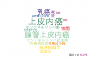 【論文データ】carcinoma in situ（上皮内癌）の国内研究動向まとめ