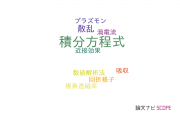 【論文データ】integral equation（積分方程式）の国内研究動向まとめ