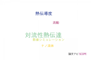 【論文データ】convective heat transfer（対流性熱伝達）の国内研究動向まとめ