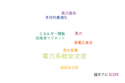 【論文データ】power system stability（電力系統安定度）の国内研究動向まとめ