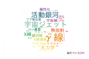 【論文データ】thermal radiation（熱放射）の国内研究動向まとめ