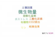 【論文データ】microbial biomass（微生物量）の国内研究動向まとめ