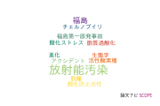 【論文データ】radioactive contamination（放射能汚染）の国内研究動向まとめ
