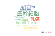 【論文データ】CD24の国内研究動向まとめ