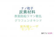 【論文データ】laser direct writingの国内研究動向まとめ
