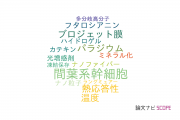 【論文データ】N-isopropylacrylamideの国内研究動向まとめ