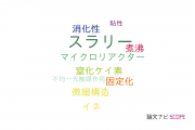 【論文データ】slurry（スラリー）の国内研究動向まとめ