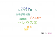 【論文データ】Bacillus cereus（セレウス菌）の国内研究動向まとめ