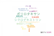 【論文データ】polyrotaxane（ポリロタキサン）の国内研究動向まとめ