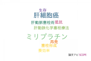 【論文データ】miriplatin（ミリプラチン）の国内研究動向まとめ