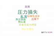 【論文データ】pressure loss（圧力損失）の国内研究動向まとめ