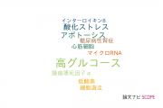 【論文データ】high glucose（高グルコース）の国内研究動向まとめ