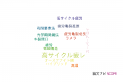 【論文データ】high cycle fatigue（高サイクル疲れ）の国内研究動向まとめ