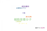 【論文データ】cell adhesion molecule (CAM)（細胞接着分子）の国内研究動向まとめ