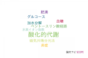 【論文データ】oxidative metabolism（酸化的代謝）の国内研究動向まとめ