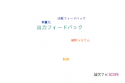 【論文データ】output feedback（出力フィードバック）の国内研究動向まとめ