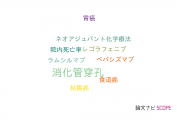 【論文データ】gastrointestinal perforation（消化管穿孔）の国内研究動向まとめ