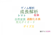 【論文データ】growth analysis（成長解析）の国内研究動向まとめ