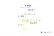 【論文データ】porous alumina（多孔質アルミナ）の国内研究動向まとめ