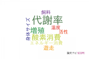 【論文データ】metabolic rate（代謝率）の国内研究動向まとめ