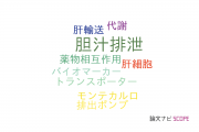 【論文データ】biliary excretion（胆汁排泄）の国内研究動向まとめ