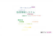 【論文データ】geographic Information systems（地理情報システム）の国内研究動向まとめ