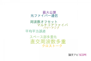 【論文データ】orthogonal frequency division multiplexing（直交周波数多重）の国内研究動向まとめ
