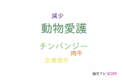 【論文データ】animal welfare（動物愛護）の国内研究動向まとめ